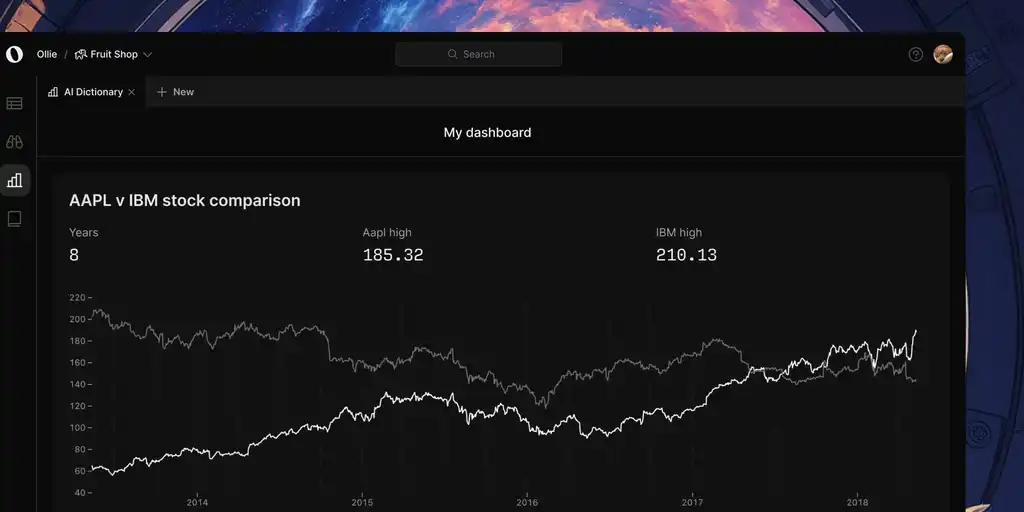 Self-serve analytics