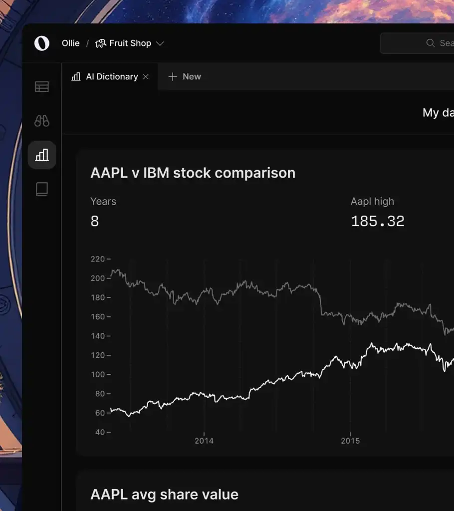 Self-serve analytics